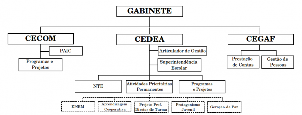 organograma